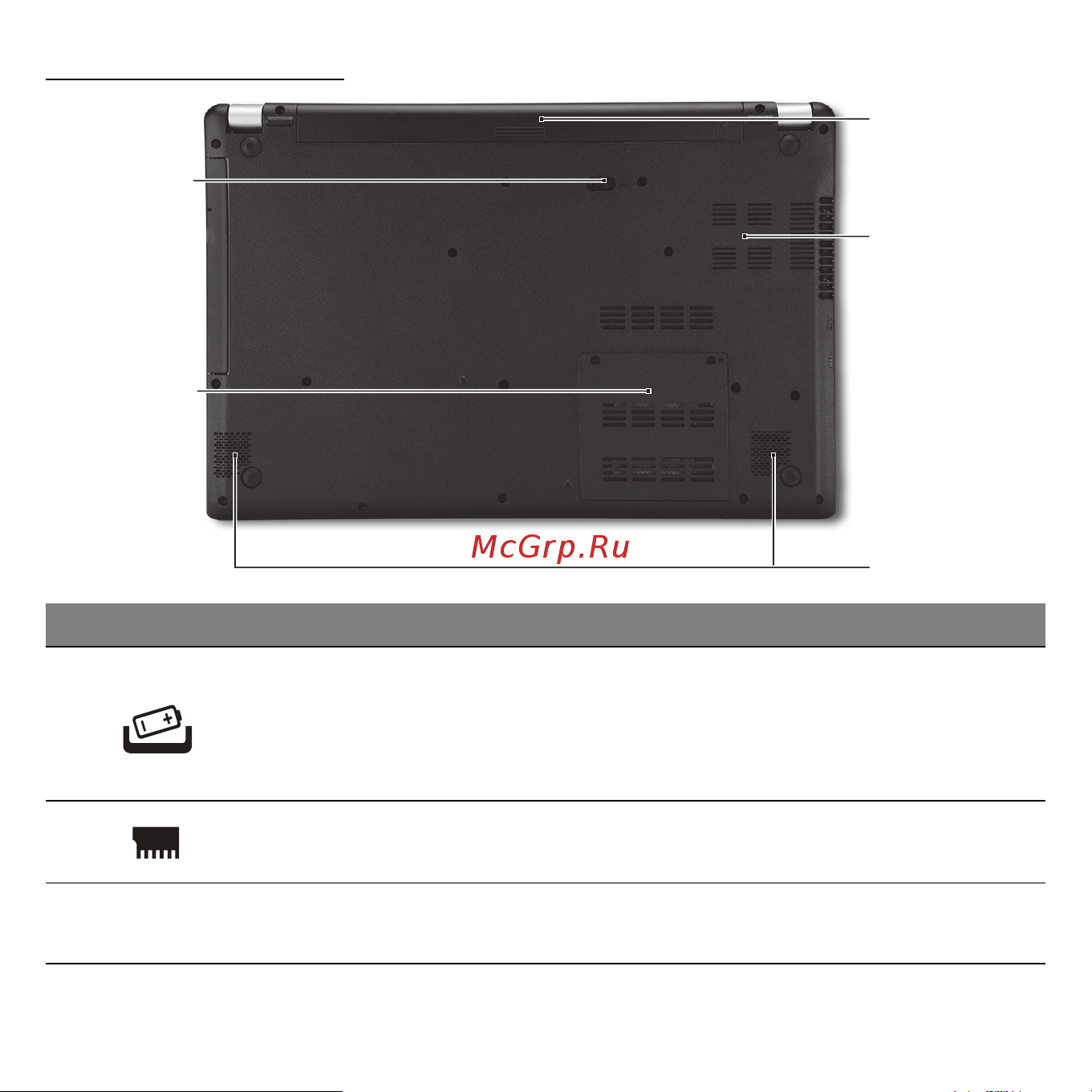 Acer ASPIRE V5-531PG [2277/3496] Изглед отдолу
