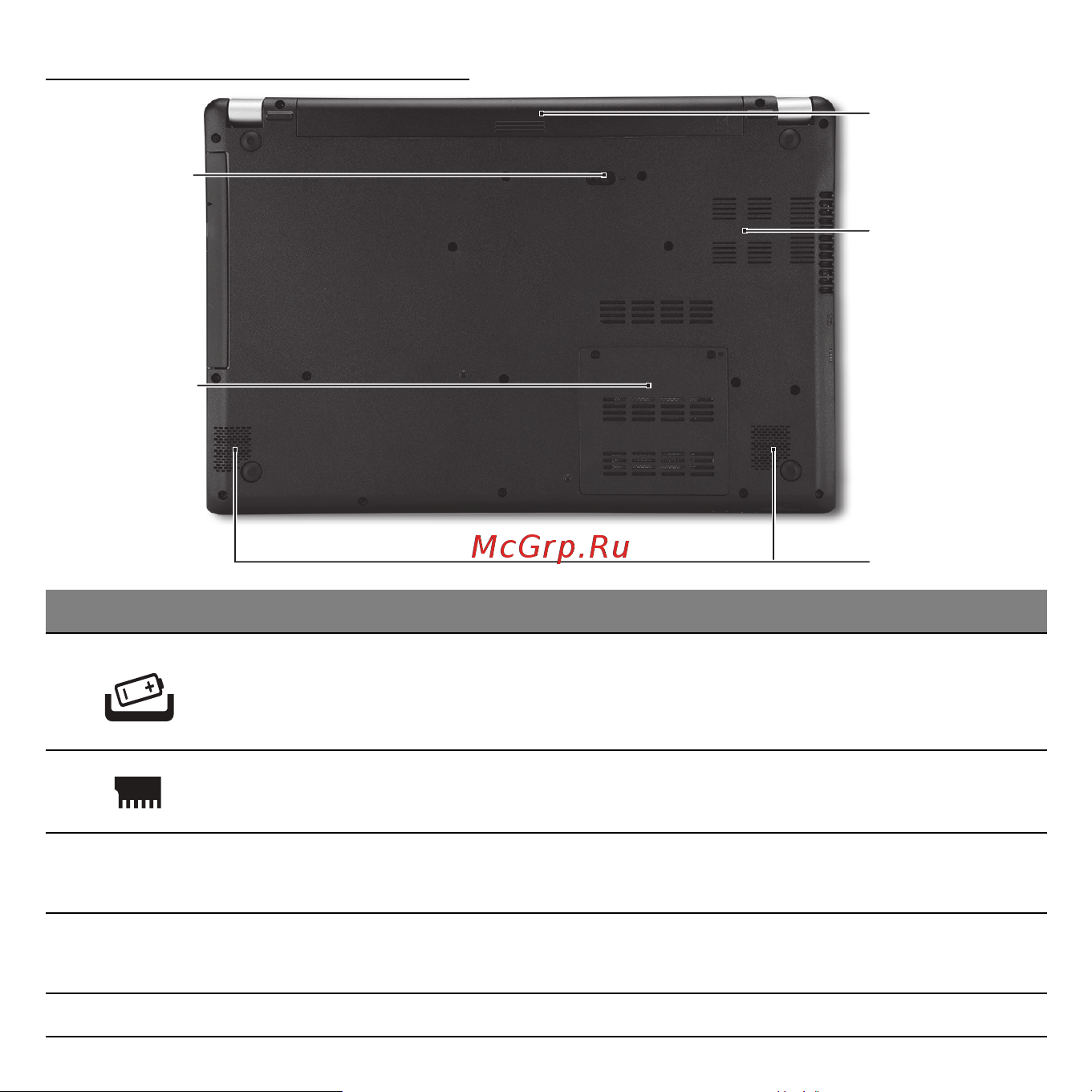 Acer ASPIRE V5-531PG [2513/3496] Skats no apakšpuses
