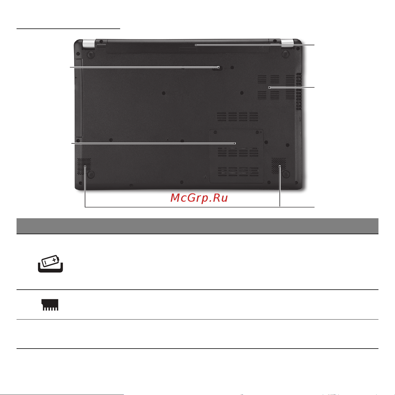 Acer ASPIRE V5-531PG [2745/3496] Πλευρά βάσης