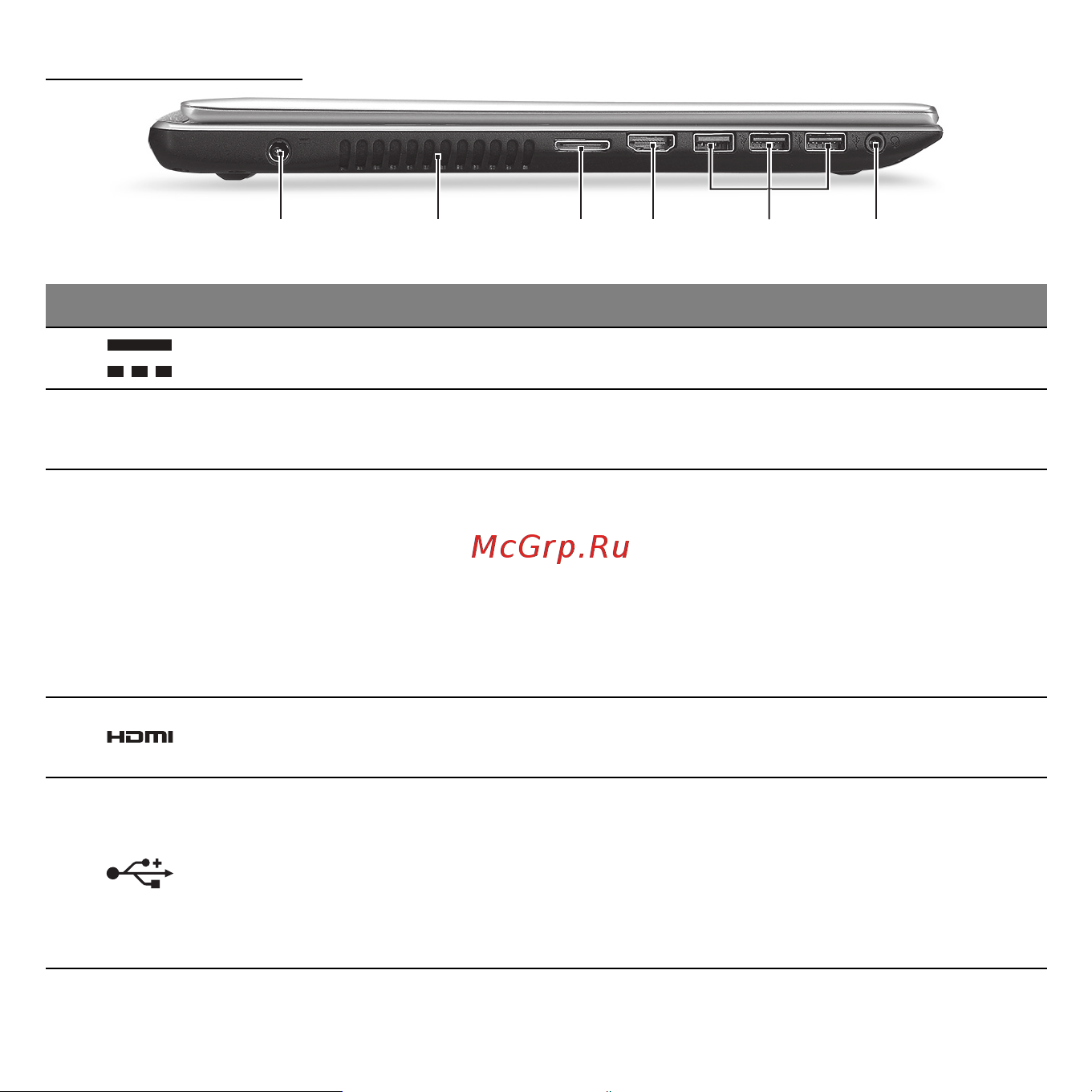 Acer ASPIRE V5-531PG [2872/3496] 6 1 3 5 4