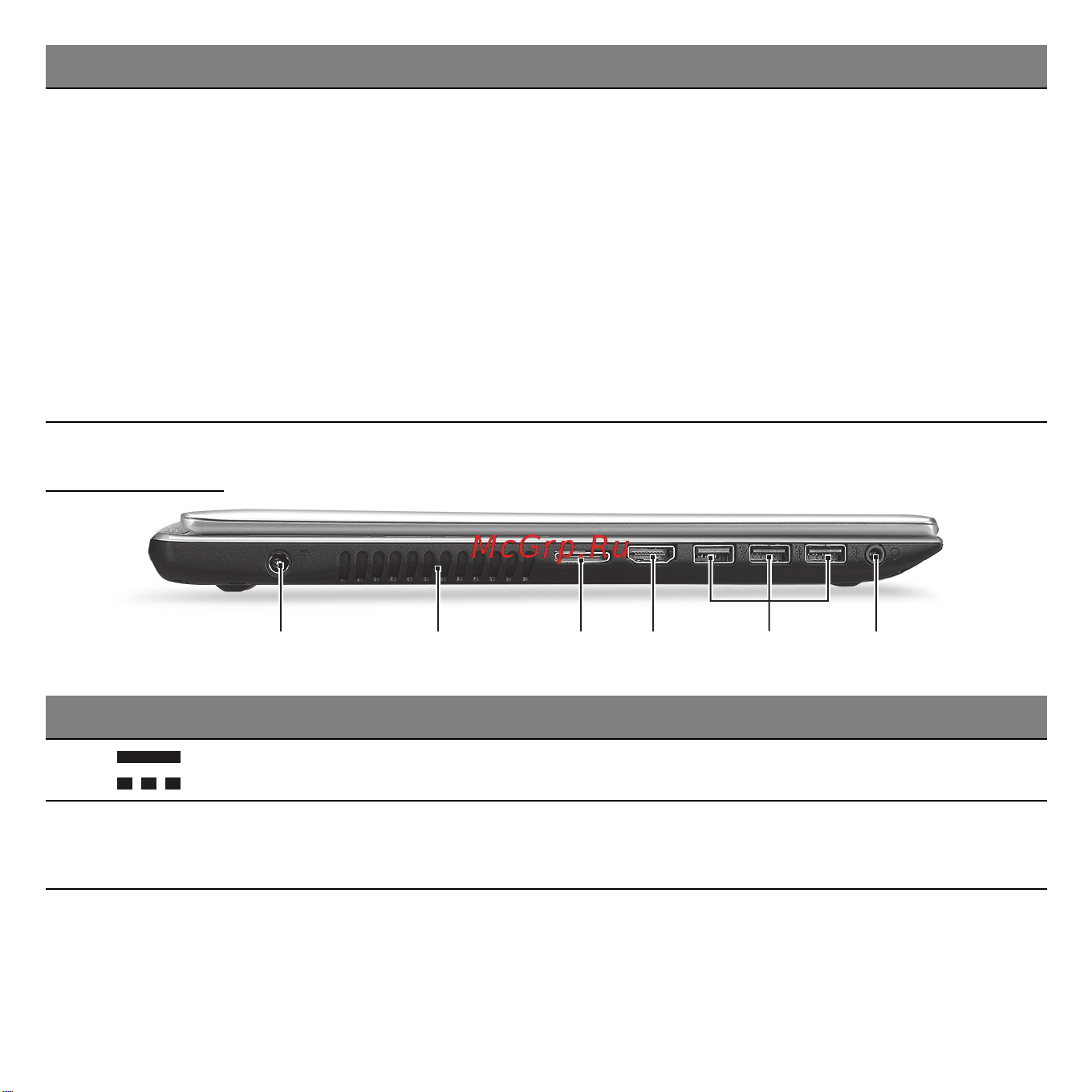 Acer ASPIRE V5-531PG [2982/3496] 6 1 3 5 4