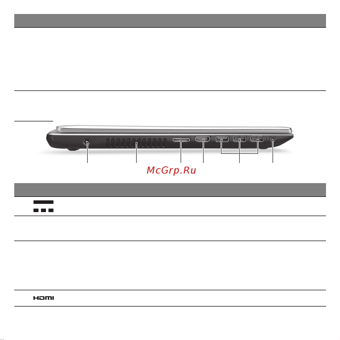 Acer ASPIRE V5-531PG [3087/3496] 左視圖