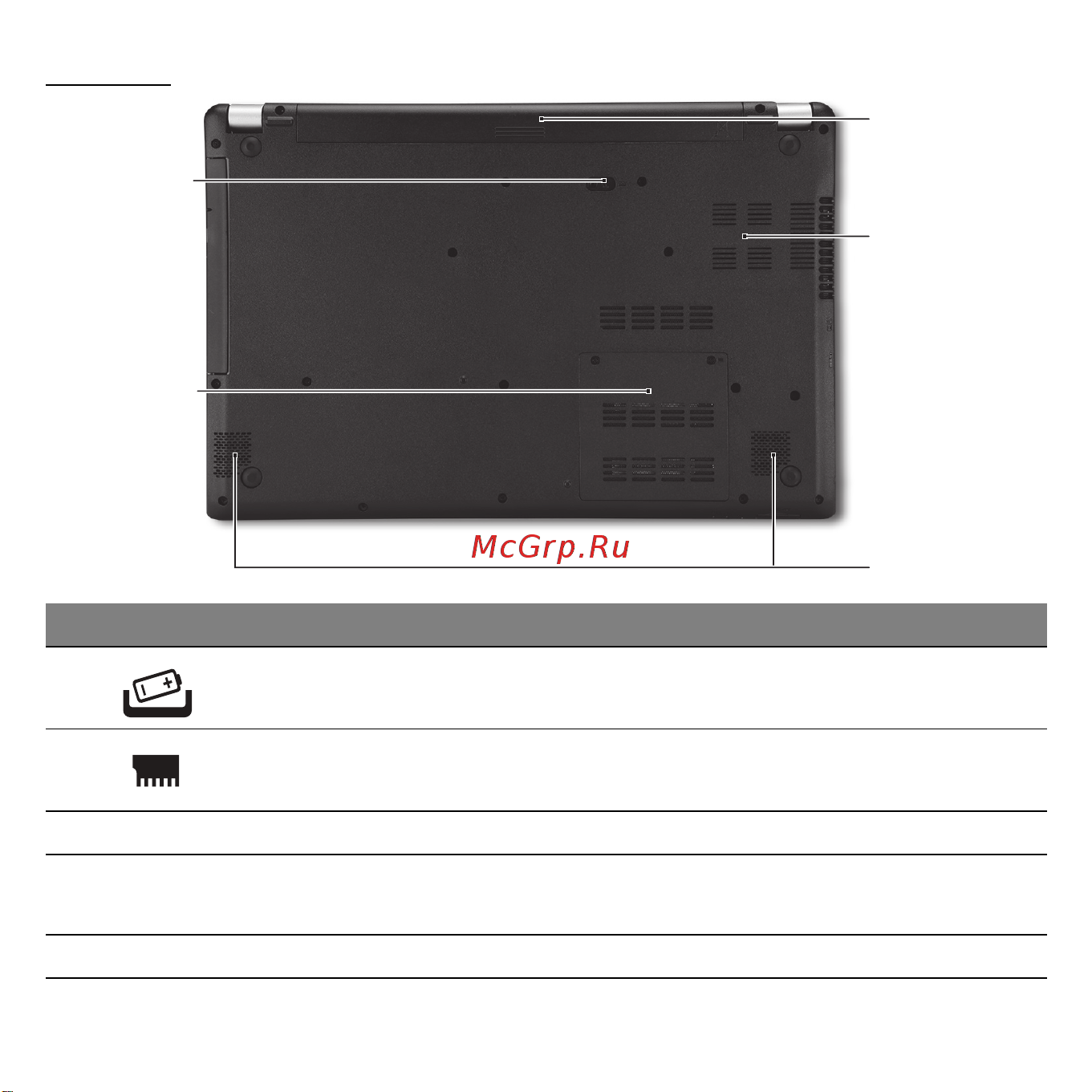 Acer ASPIRE V5-531PG [3190/3496] 底视图