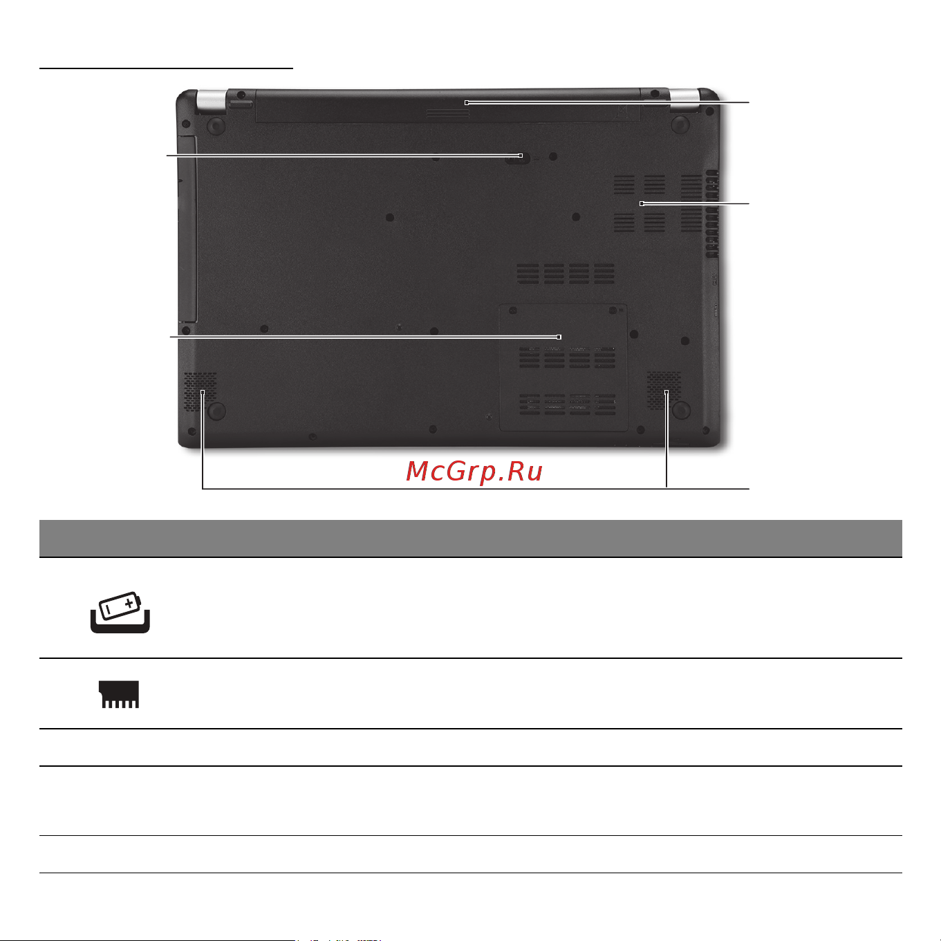 Acer ASPIRE V5-531PG [3294/3496] Tampak bawah