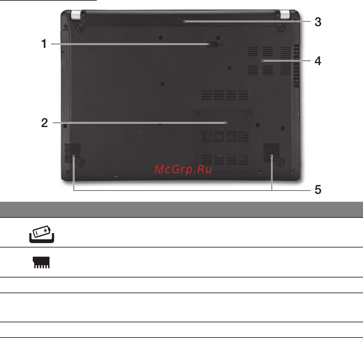 Acer ASPIRE V5-471PG [1091/3492] Vy underifrån