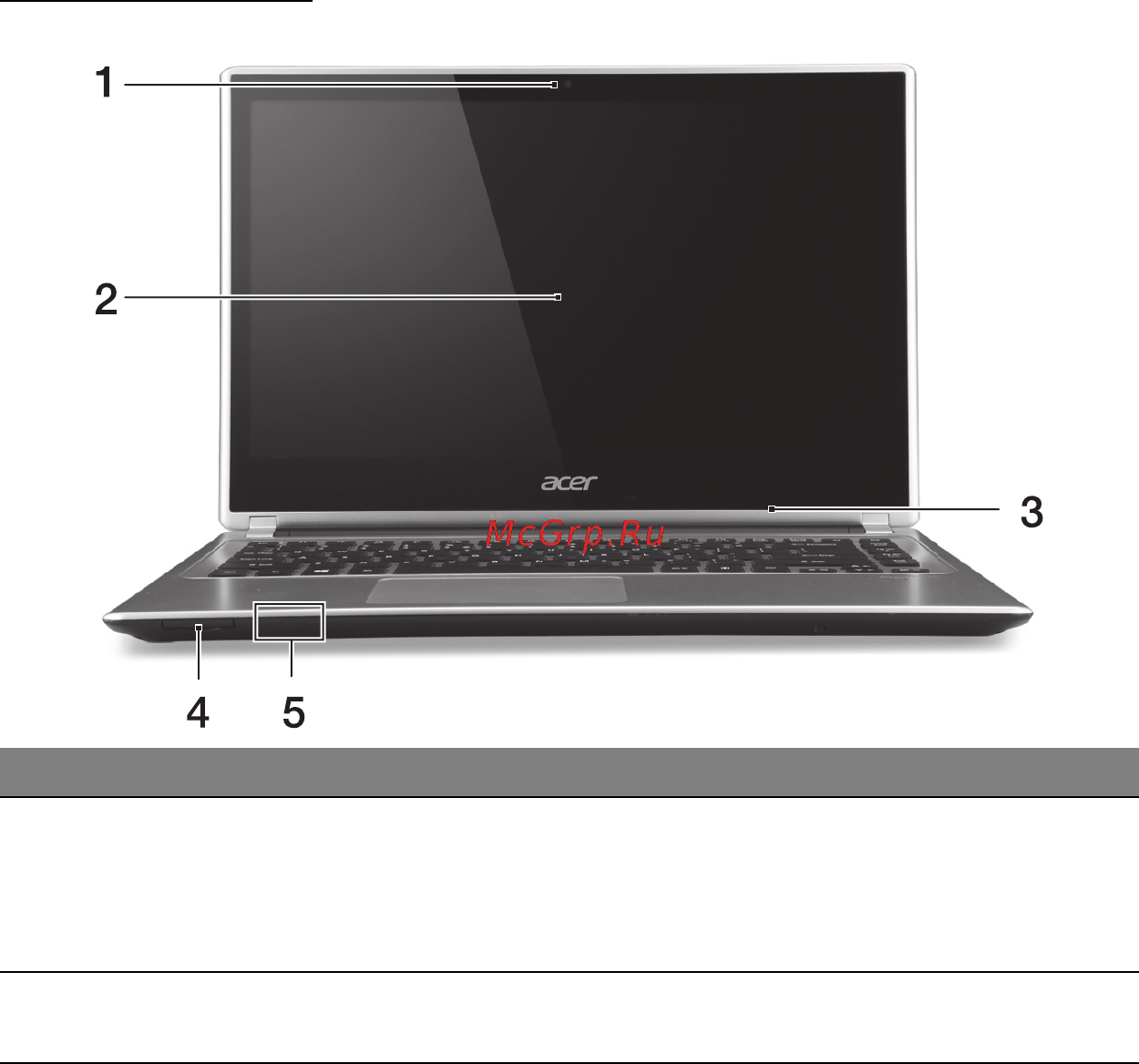 Acer ASPIRE V5-471PG [1194/3492] Ruutunäkymä