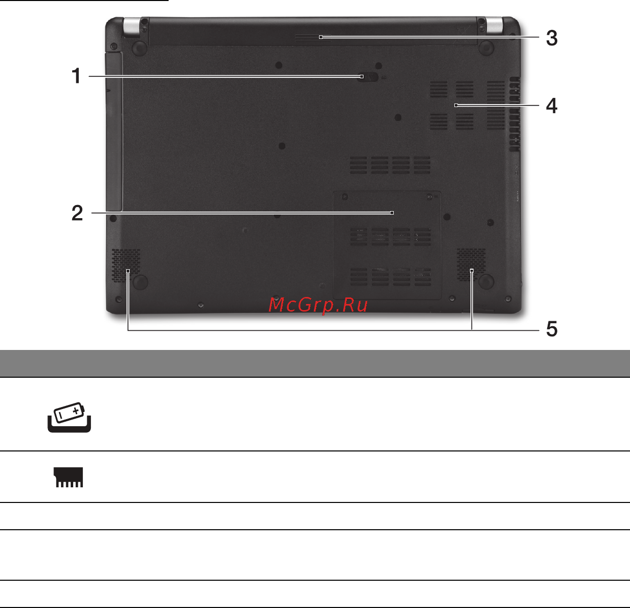 Acer ASPIRE V5-471PG [1201/3492] Pohjanäkymä