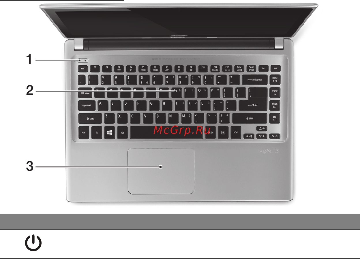 Acer ASPIRE V5-471PG [1314/3492] Вид клавиатуры