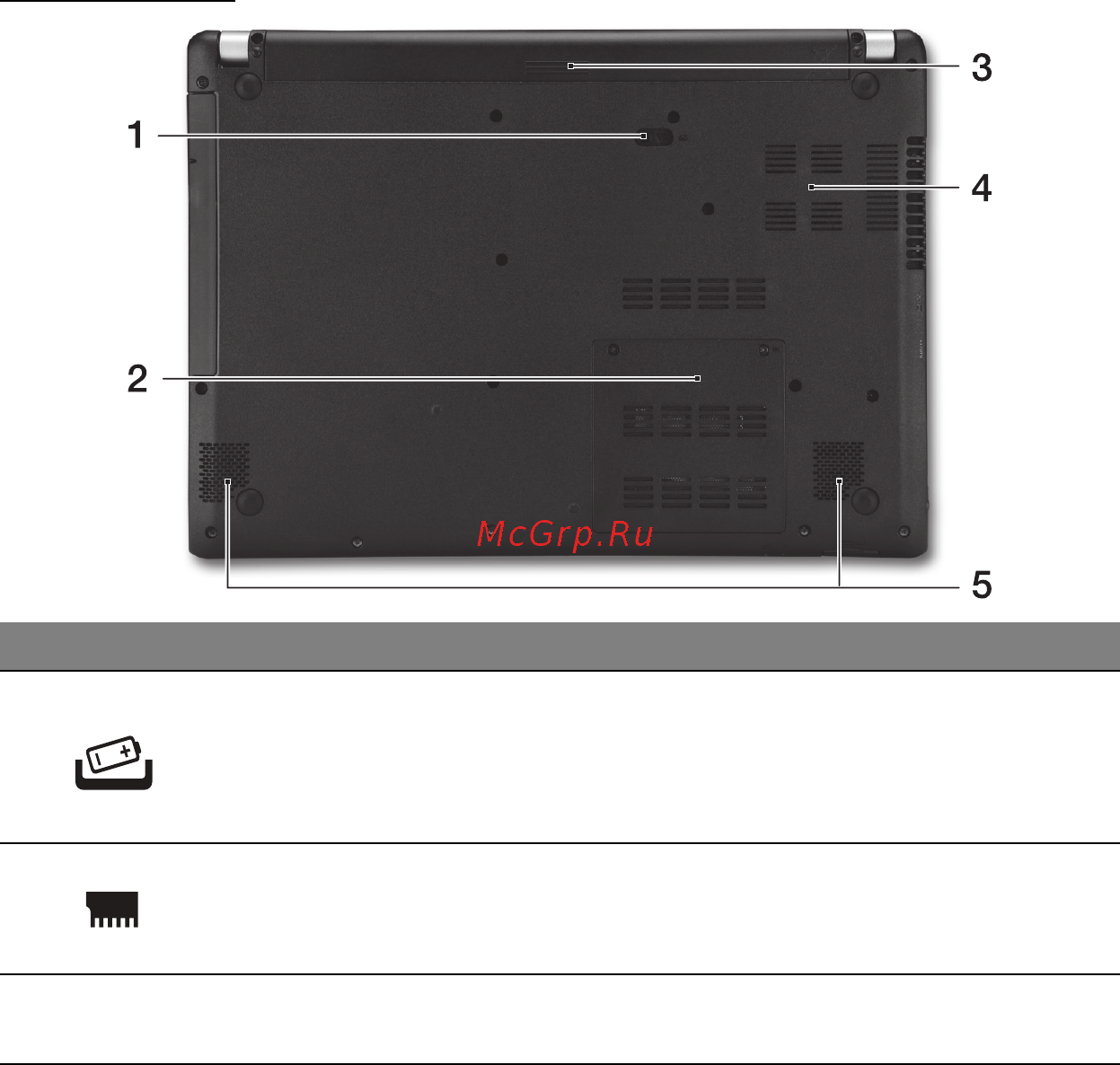 Acer ASPIRE V5-471PG [1320/3492] Вид снизу