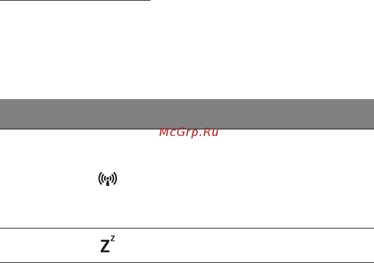 Acer ASPIRE V5-471PG [1324/3492] Горячие клавиши