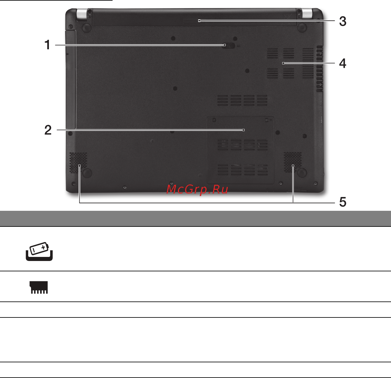 Acer ASPIRE V5-471PG [143/3492] Vue de la base