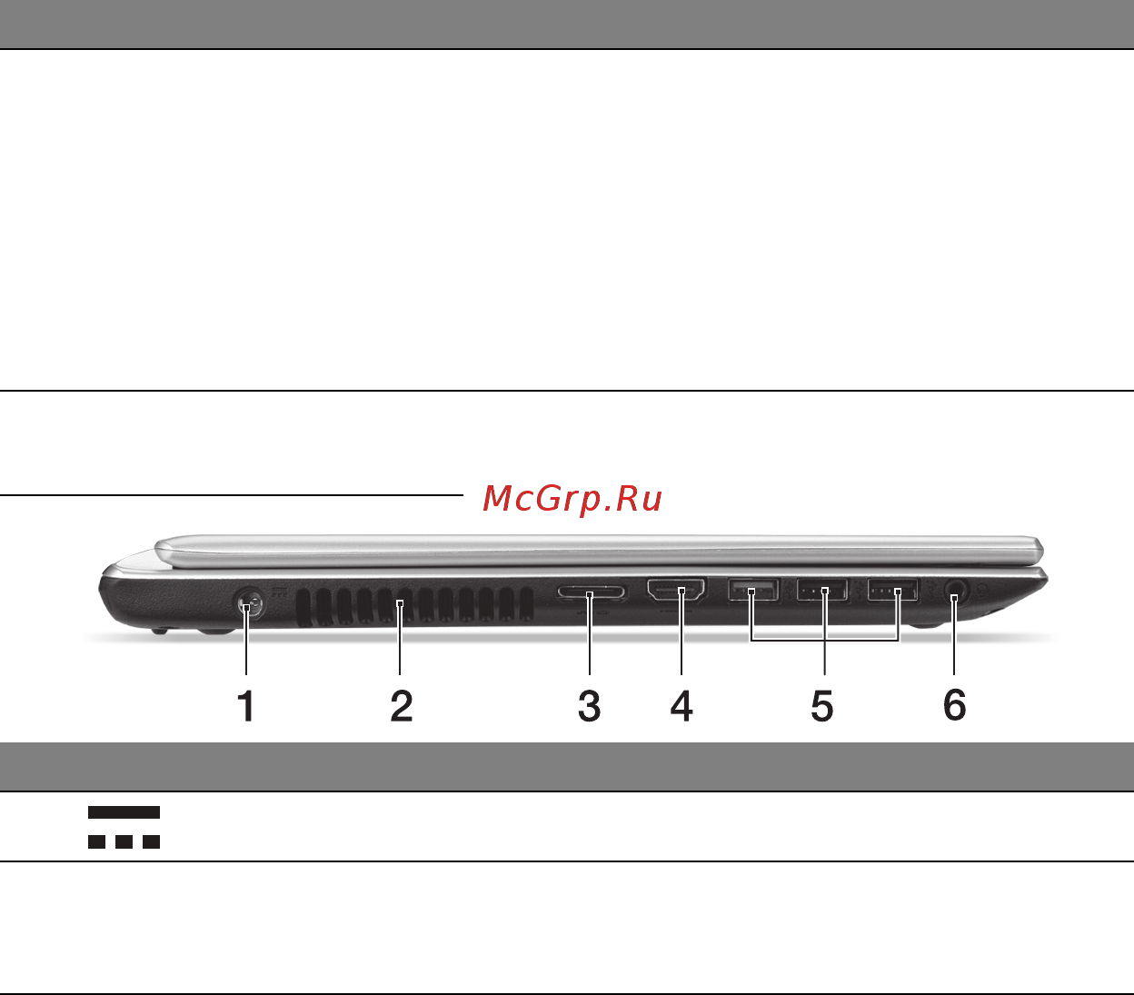 Acer ASPIRE V5-471PG [1445/3492] Widok z lewej strony