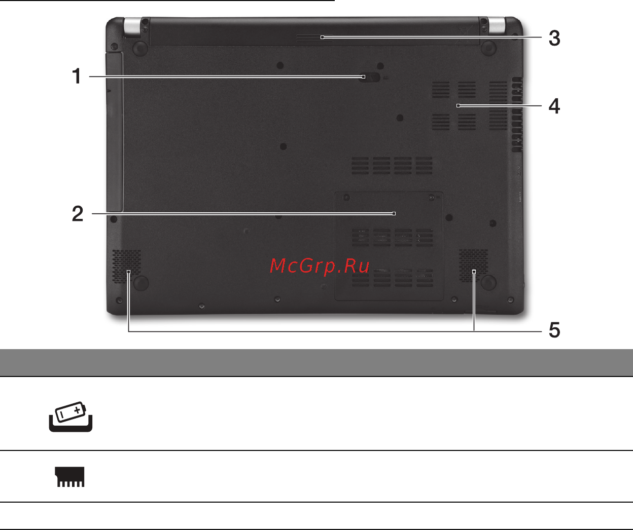 Acer ASPIRE V5-471PG [1449/3492] Widok od strony podstawy