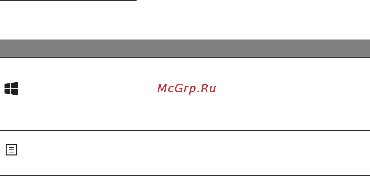 Acer ASPIRE V5-471PG [1456/3492] Klawisze windows