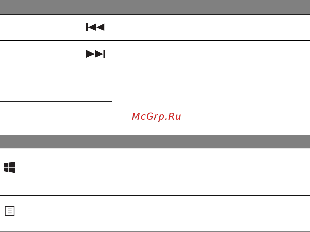 Acer ASPIRE V5-471PG [148/3492] Touches windows