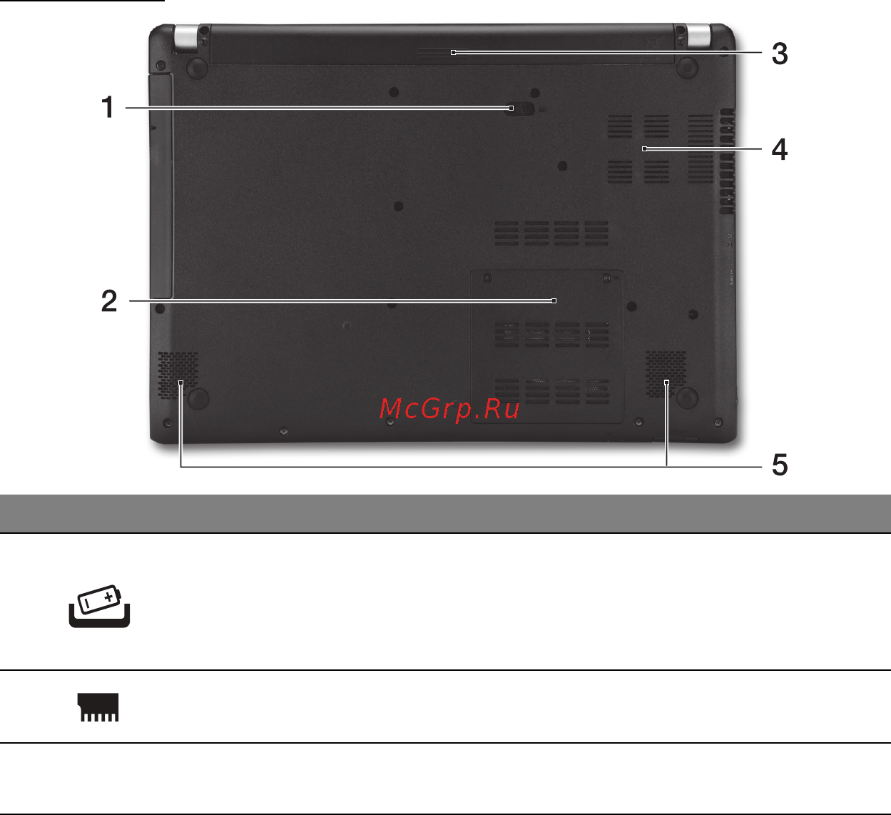 Acer ASPIRE V5-471PG [1575/3492] Alulnézet