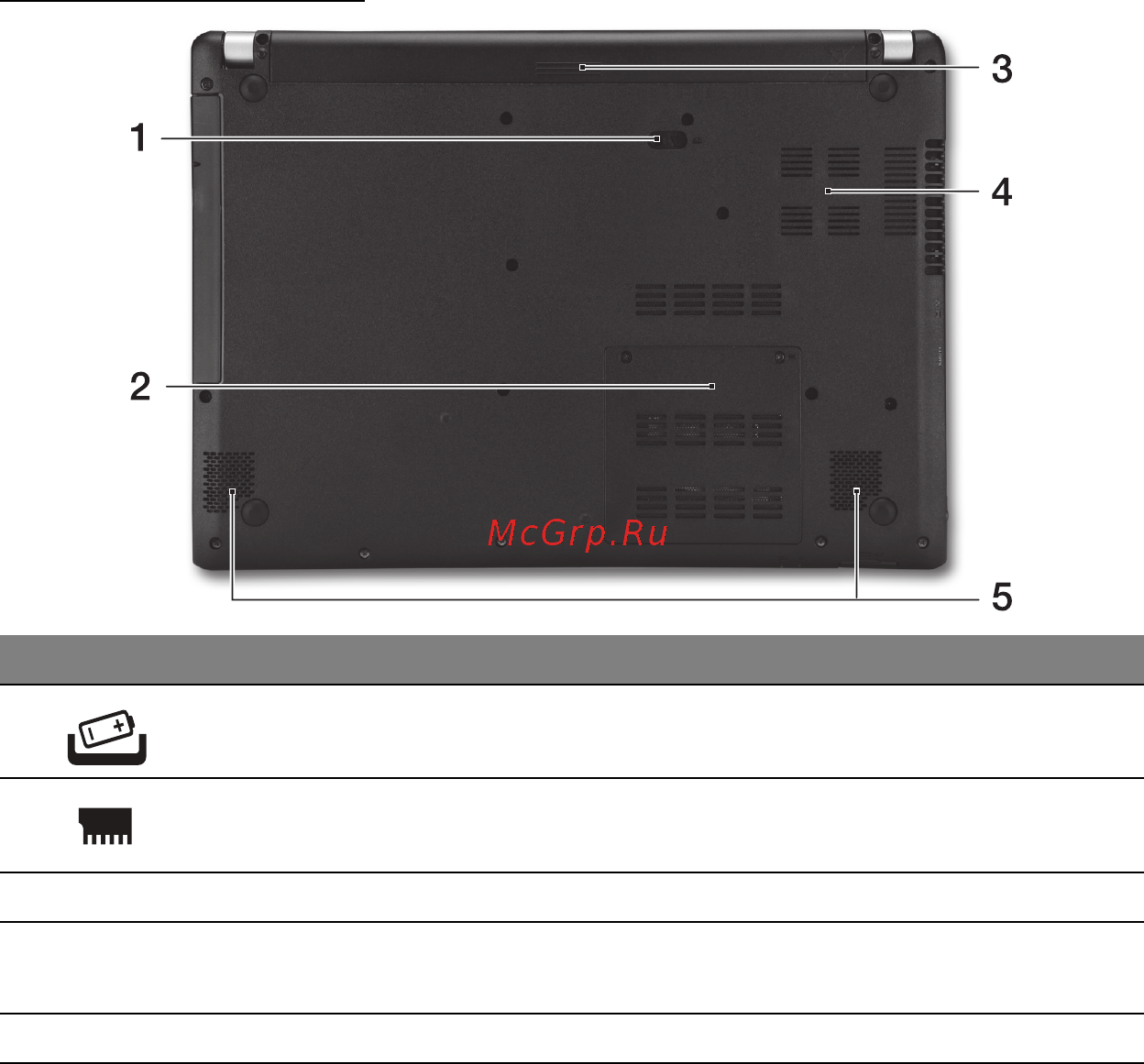 Acer ASPIRE V5-471PG [1697/3492] Pohled zespodu