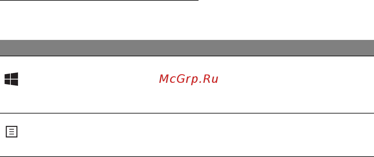 Acer ASPIRE V5-471PG [1702/3492] Klávesy systému windows