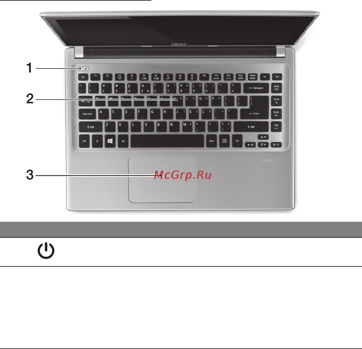 Acer ASPIRE V5-471PG [1919/3492] Pogled na tipkovnico