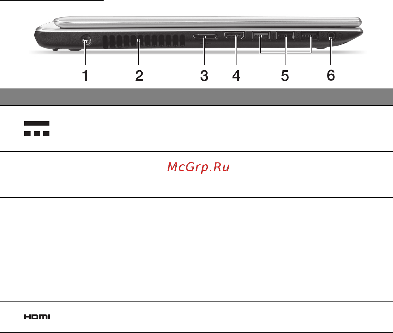 Acer ASPIRE V5-471PG [1921/3492] Pogled z leve