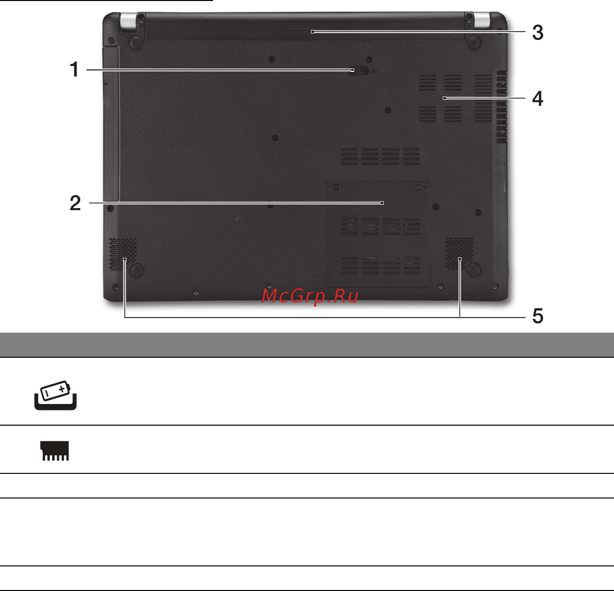 Acer ASPIRE V5-471PG [1925/3492] Pogled od spodaj