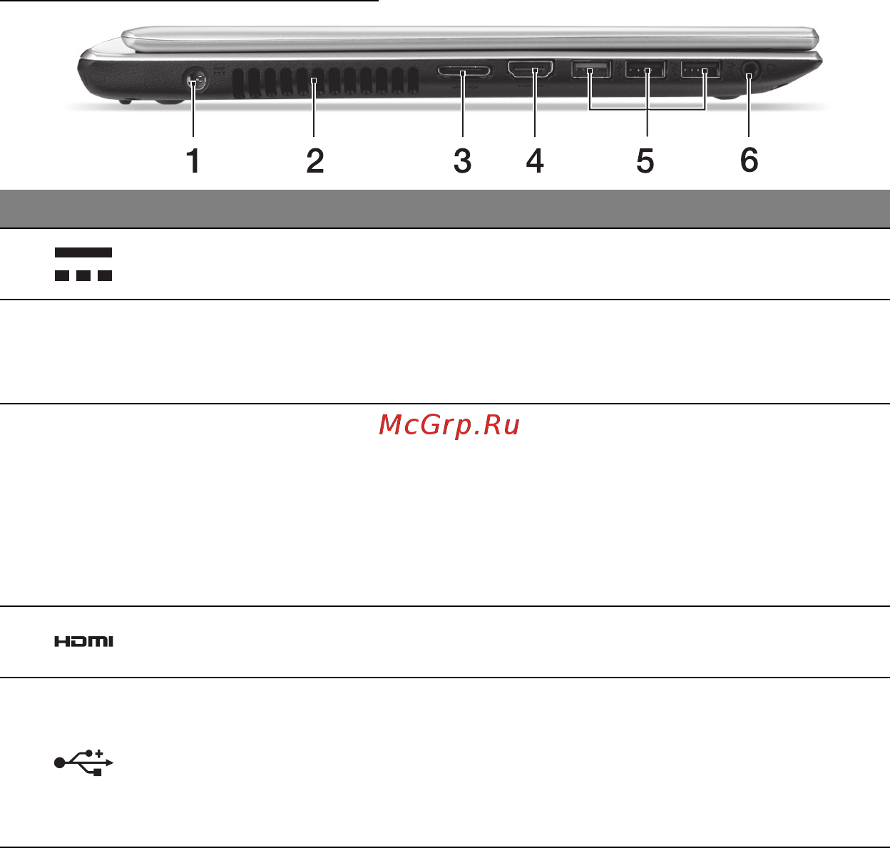 Acer ASPIRE V5-471PG [2034/3492] Pogled s lijeve strane