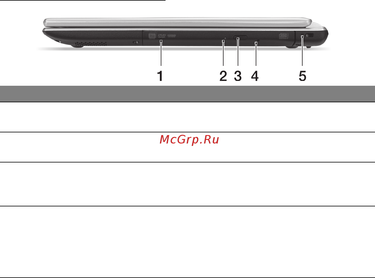 Acer ASPIRE V5-471PG [2036/3492] Pogled s desne strane