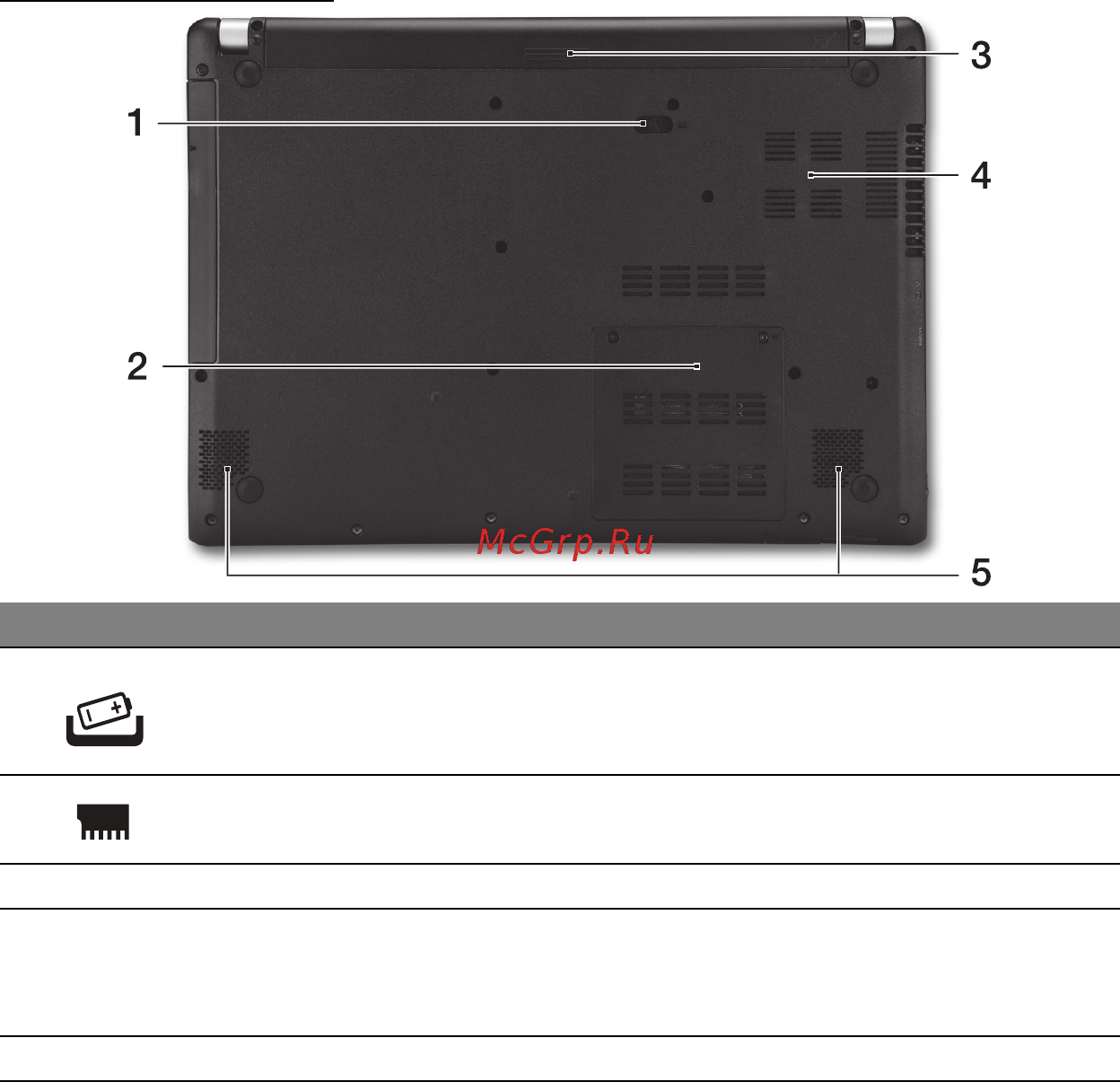 Acer ASPIRE V5-471PG [2038/3492] Pogled odozdo