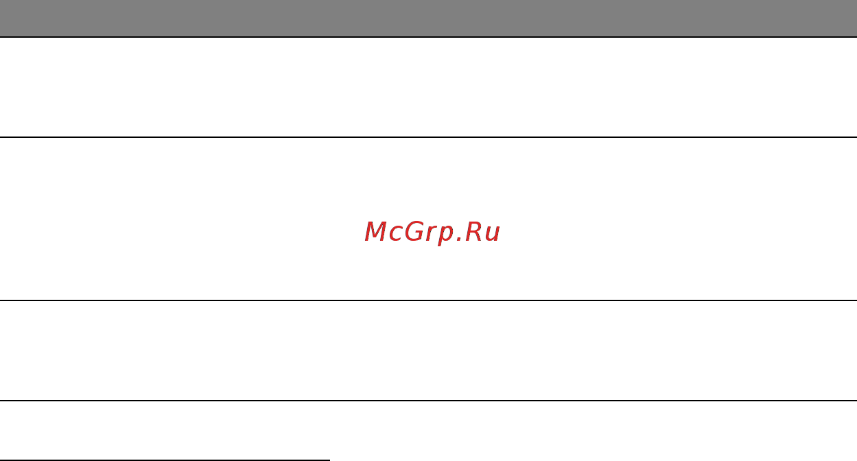 Acer ASPIRE V5-471PG [2040/3492] Tipkovnički prečaci