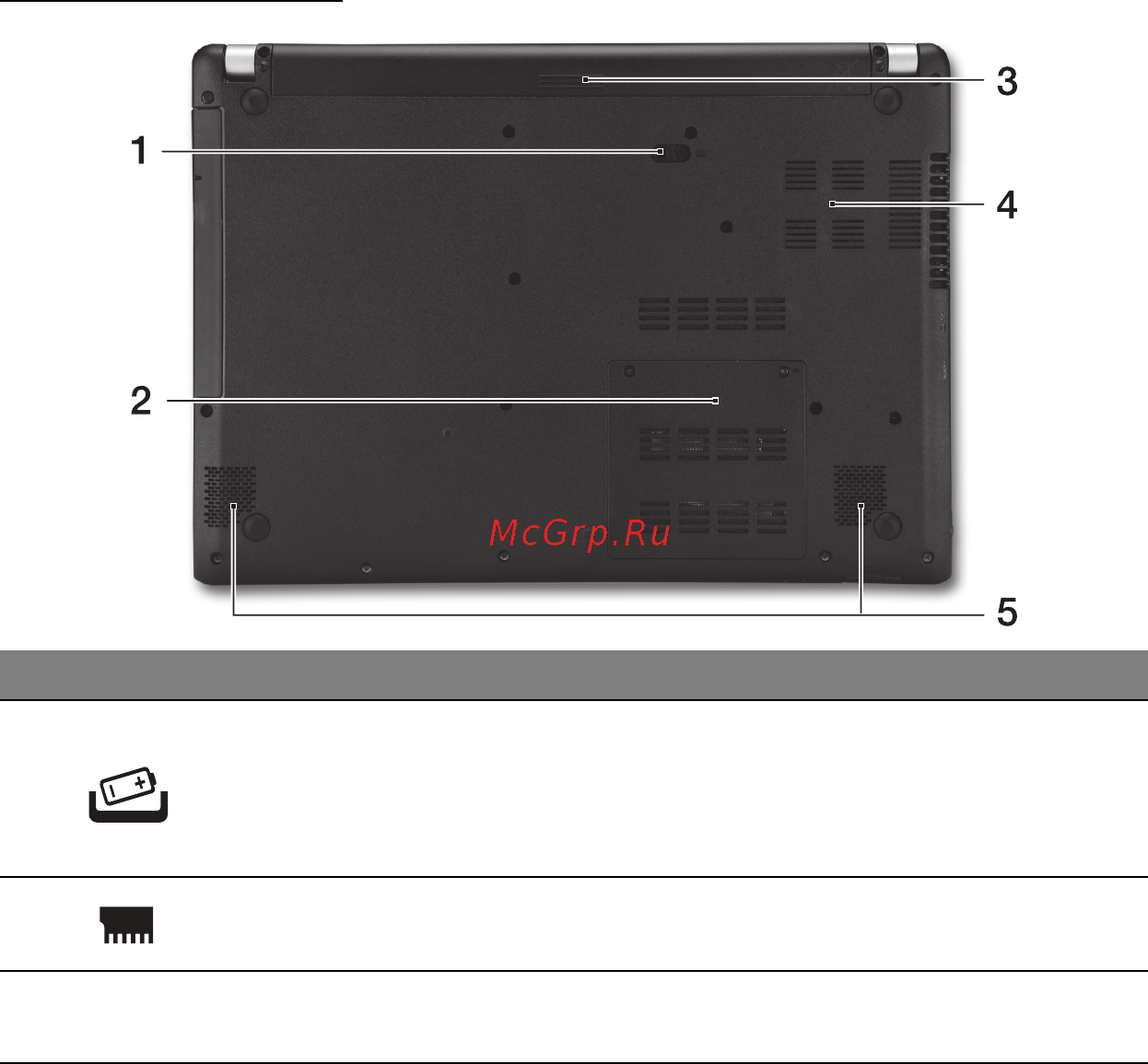Acer ASPIRE V5-471PG [2277/3492] Изглед отдолу