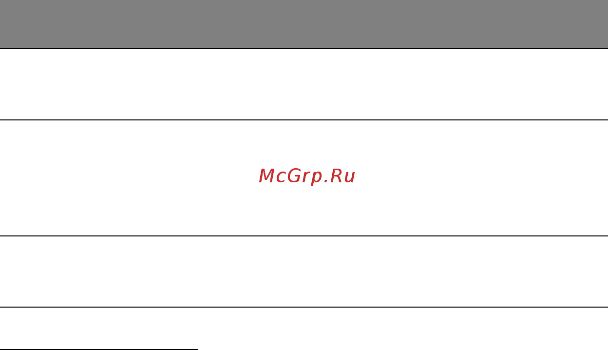 Acer ASPIRE V5-471PG [2280/3492] Бързи клавиши