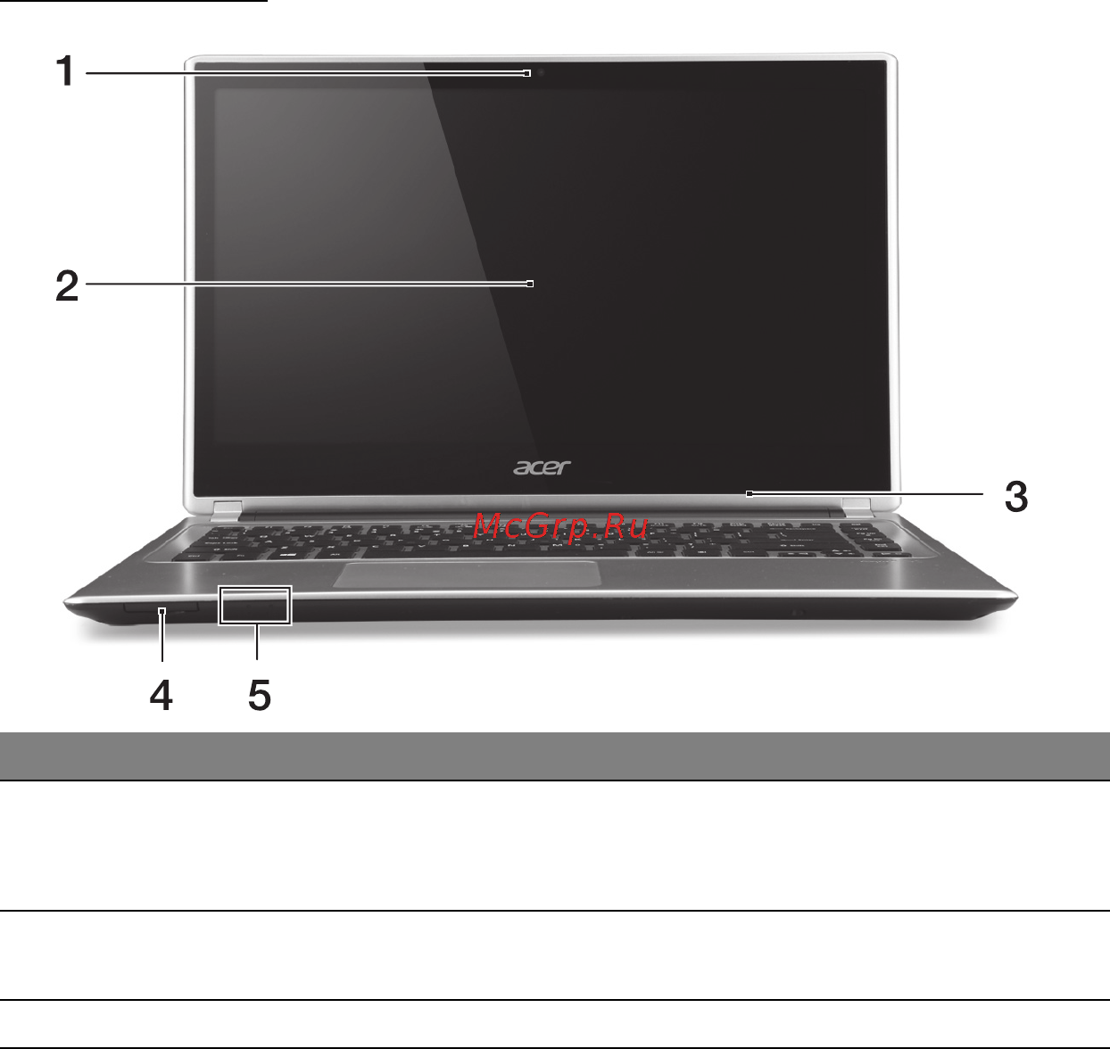 Acer ASPIRE V5-471PG [23/3492] Screen view