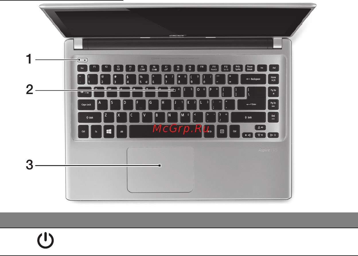 Acer ASPIRE V5-471PG [2394/3492] Klaviatuuri vaade