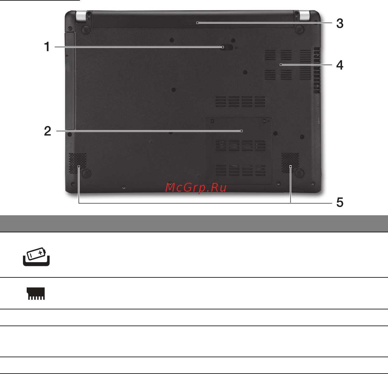 Acer ASPIRE V5-471PG [2399/3492] Phjavaade