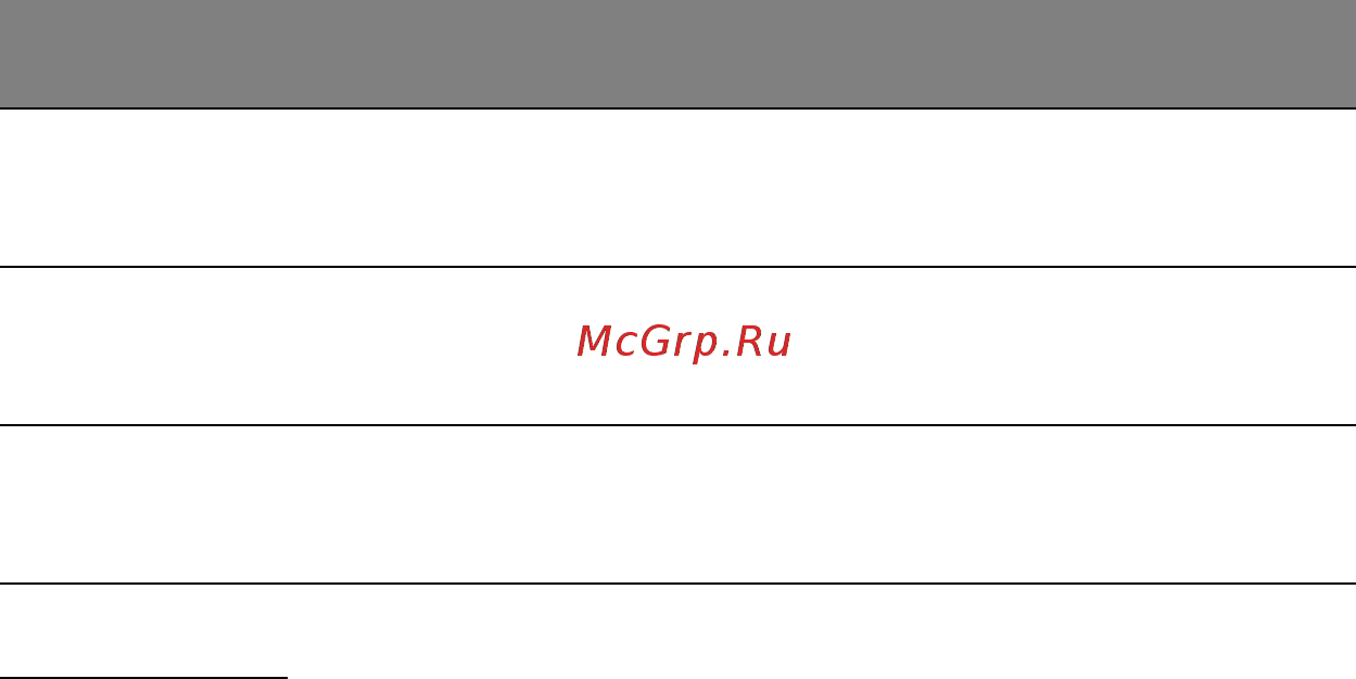 Acer ASPIRE V5-471PG [2401/3492] Kiirklahvid