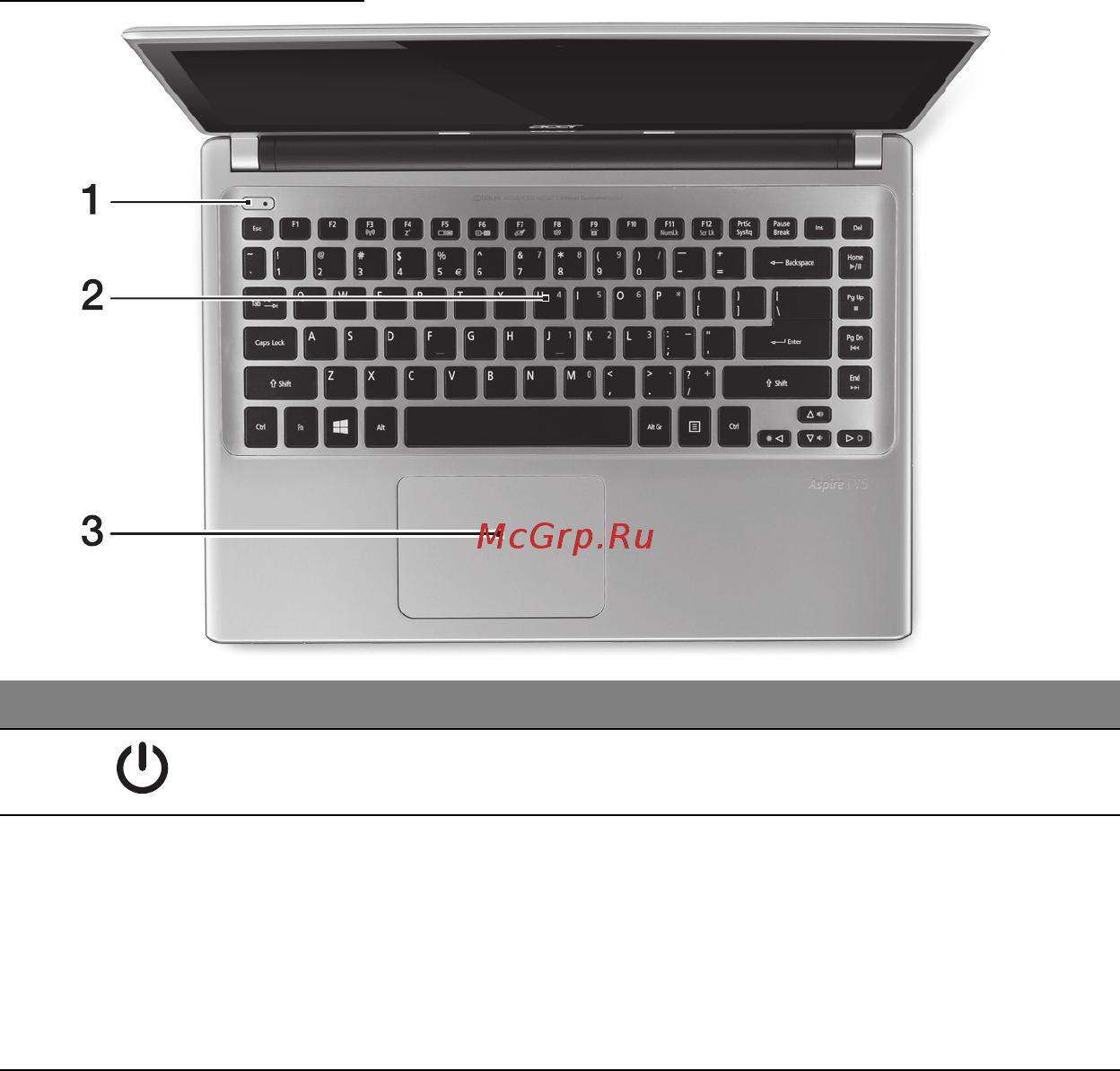 Acer ASPIRE V5-471PG [2506/3492] Tastatūras skats