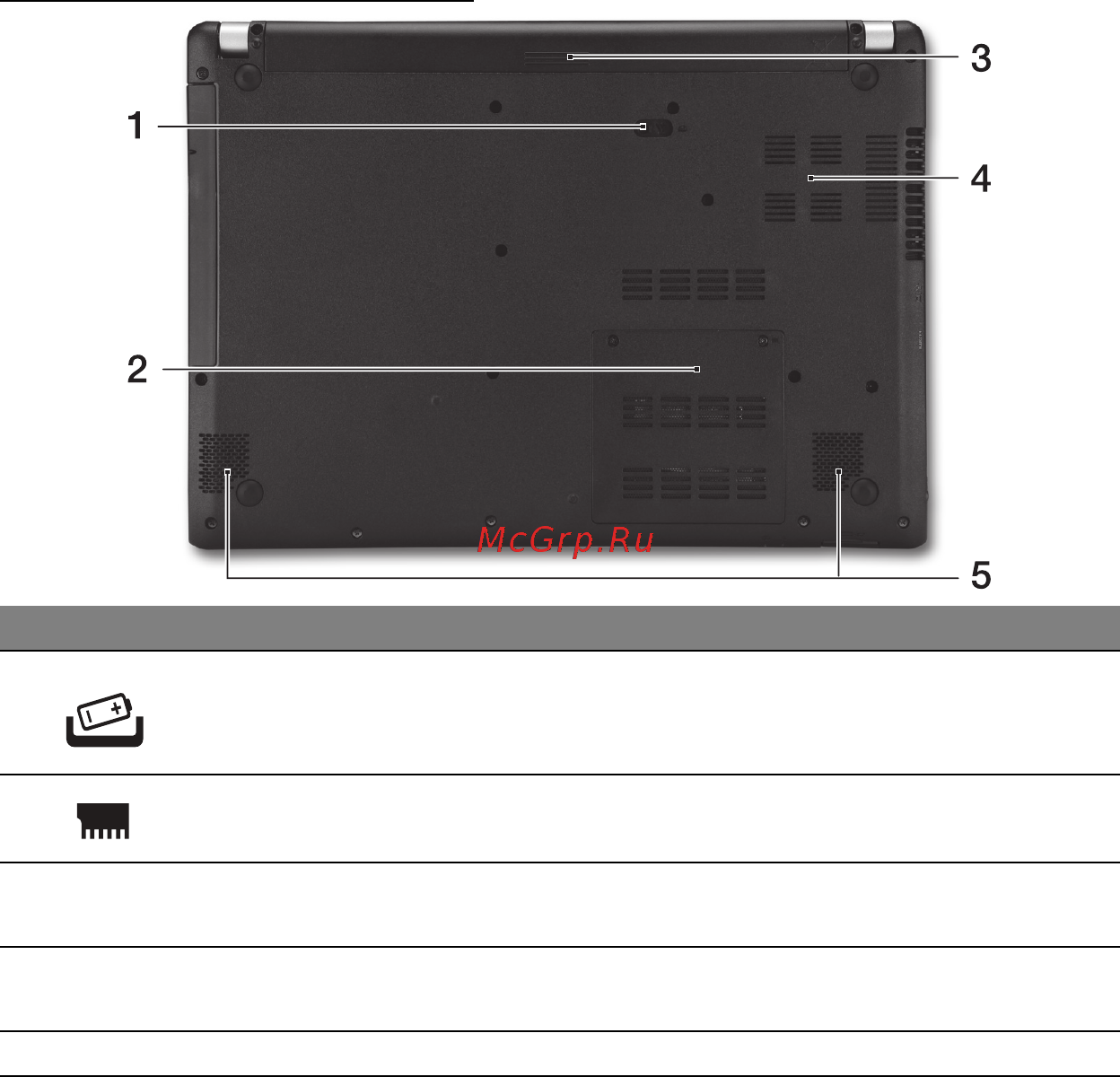 Acer ASPIRE V5-471PG [2511/3492] Skats no apakšpuses