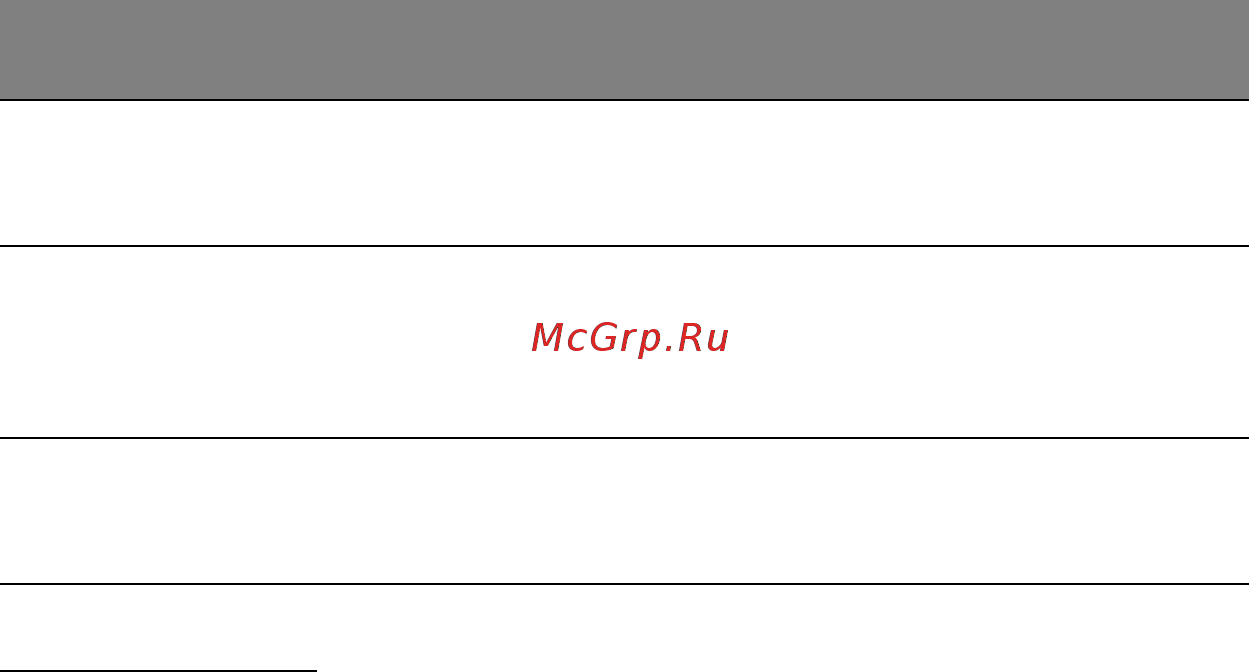 Acer ASPIRE V5-471PG [2513/3492] Ātrie taustiņi