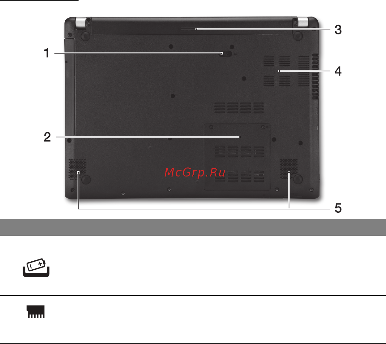 Acer ASPIRE V5-471PG [266/3492] Unterseite