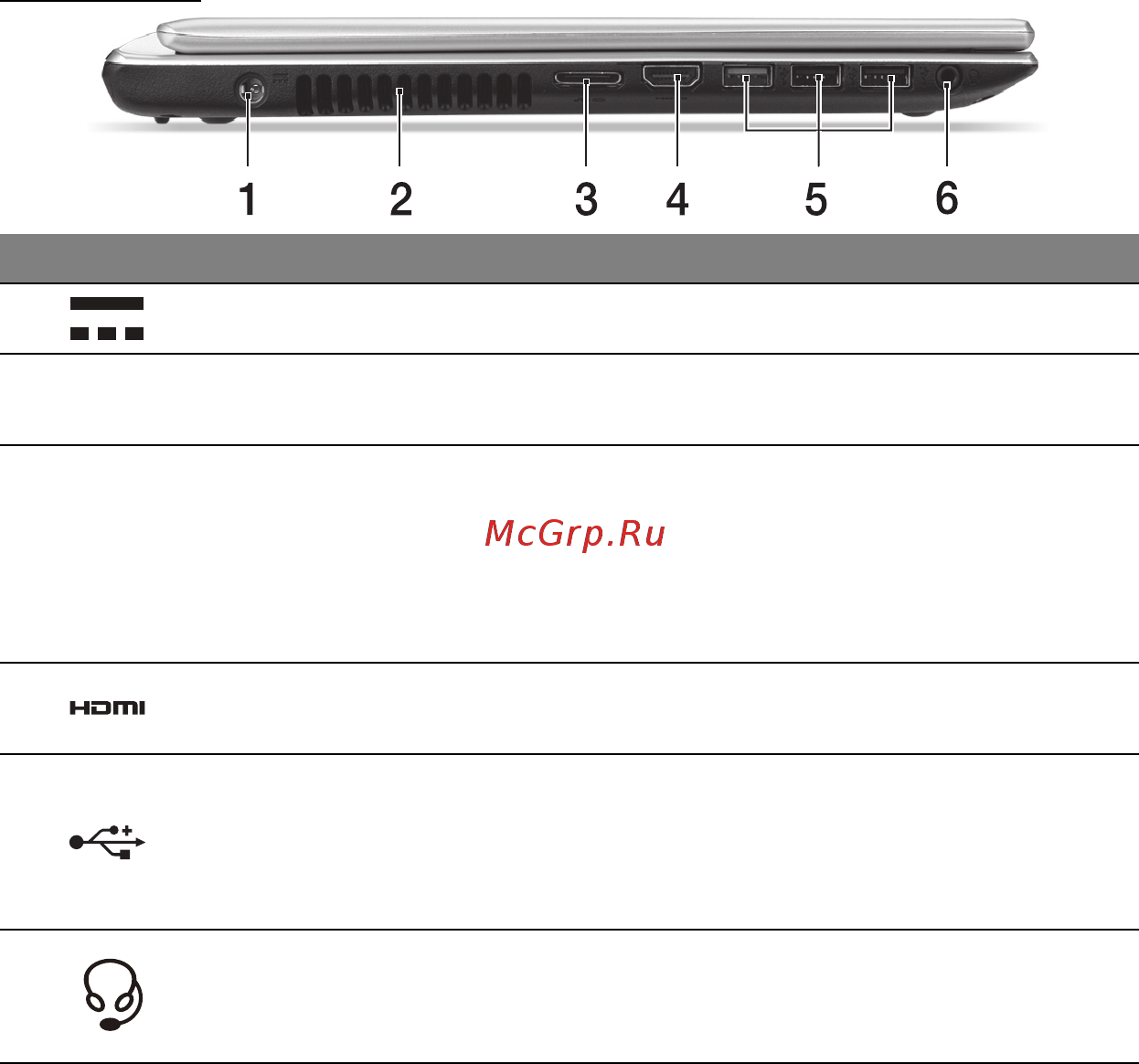 Acer ASPIRE V5-471PG [27/3492] Left view