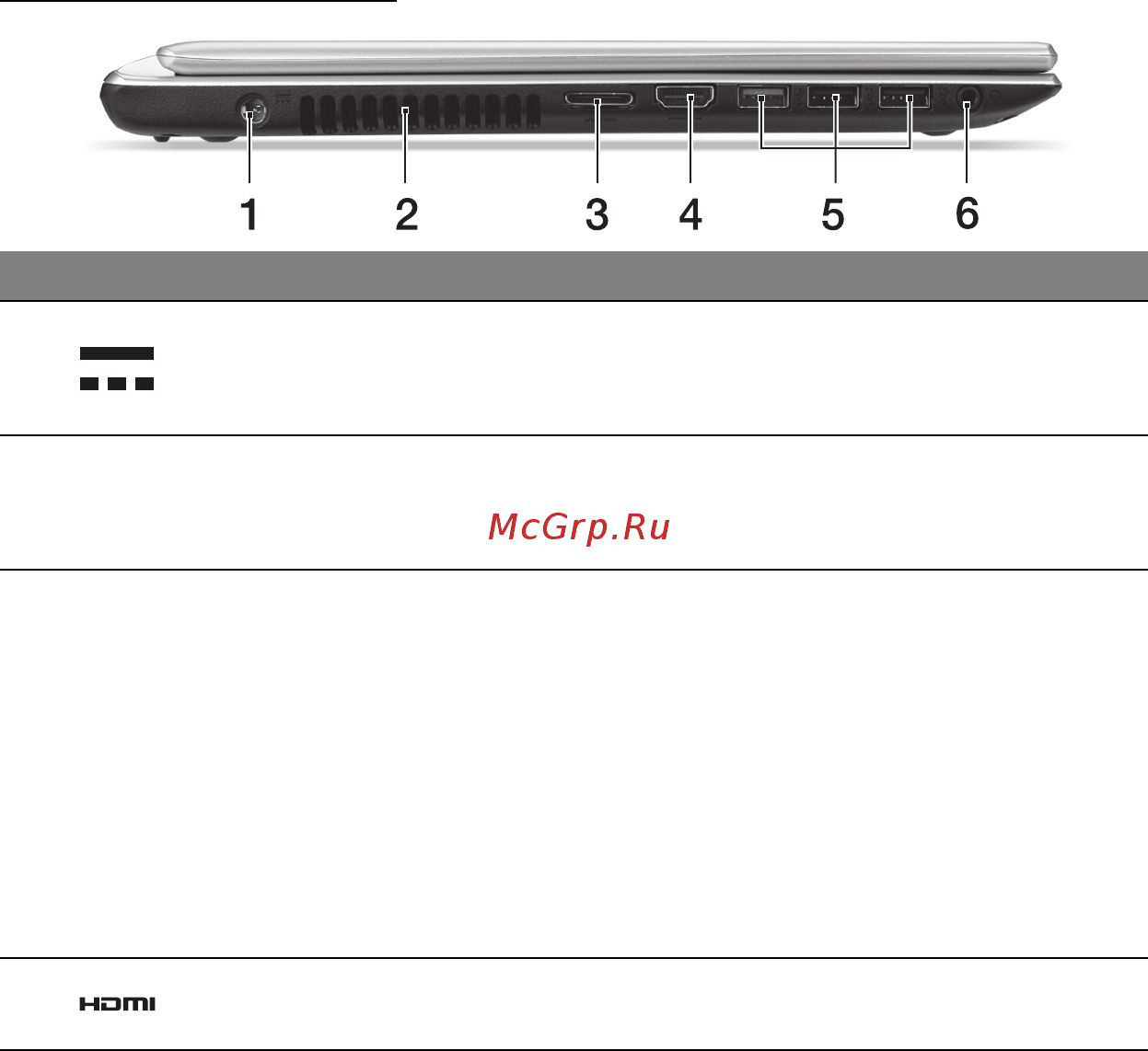 Acer ASPIRE V5-471PG [2739/3492] Αριστερή πλευρά