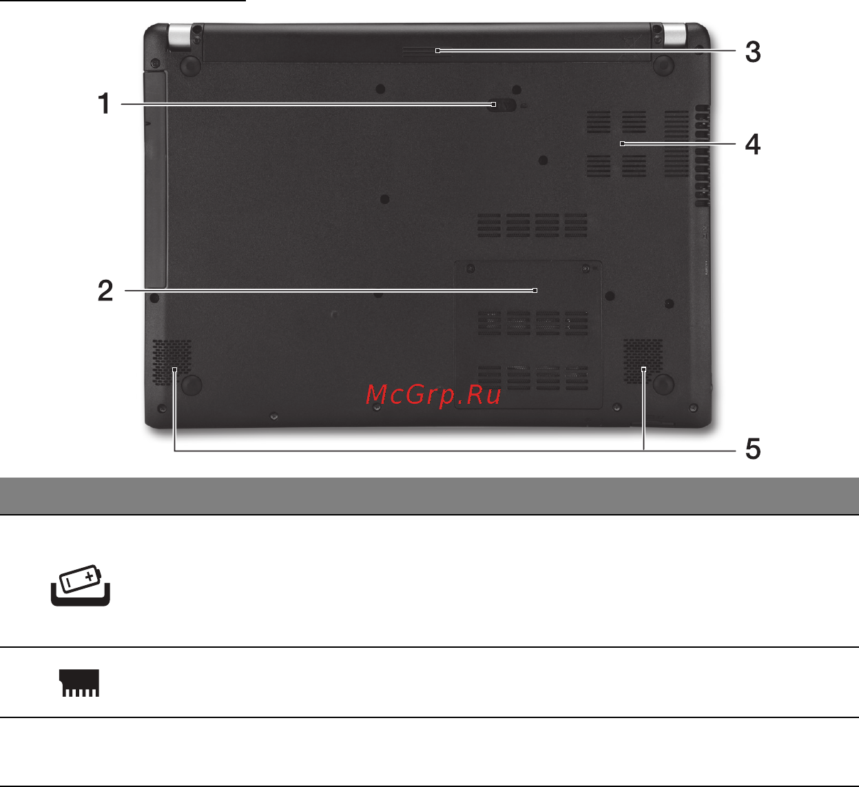 Acer ASPIRE V5-471PG [2743/3492] Πλευρά βάσης