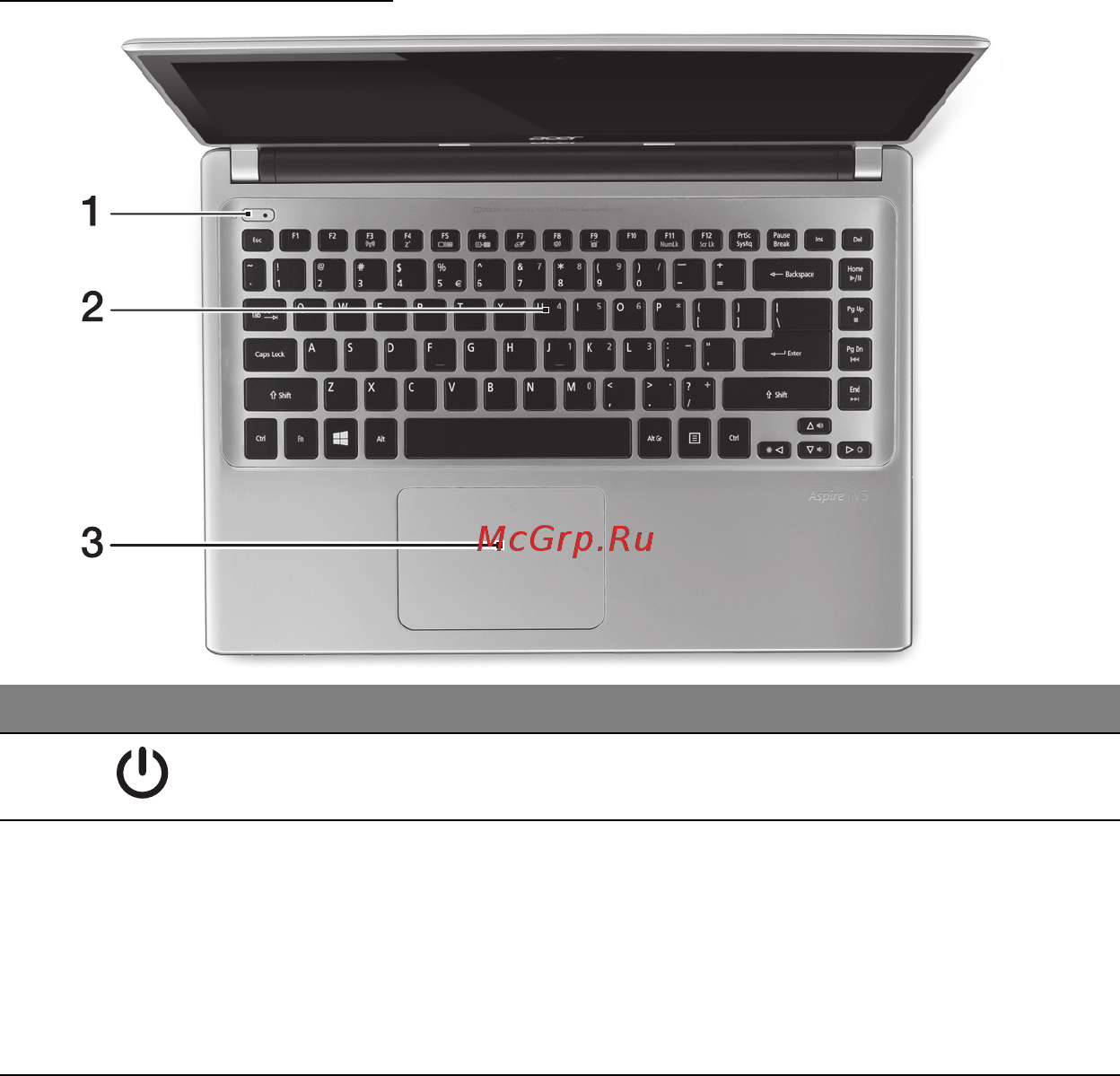 Acer ASPIRE V5-471PG [2868/3492] Klavye görünümü