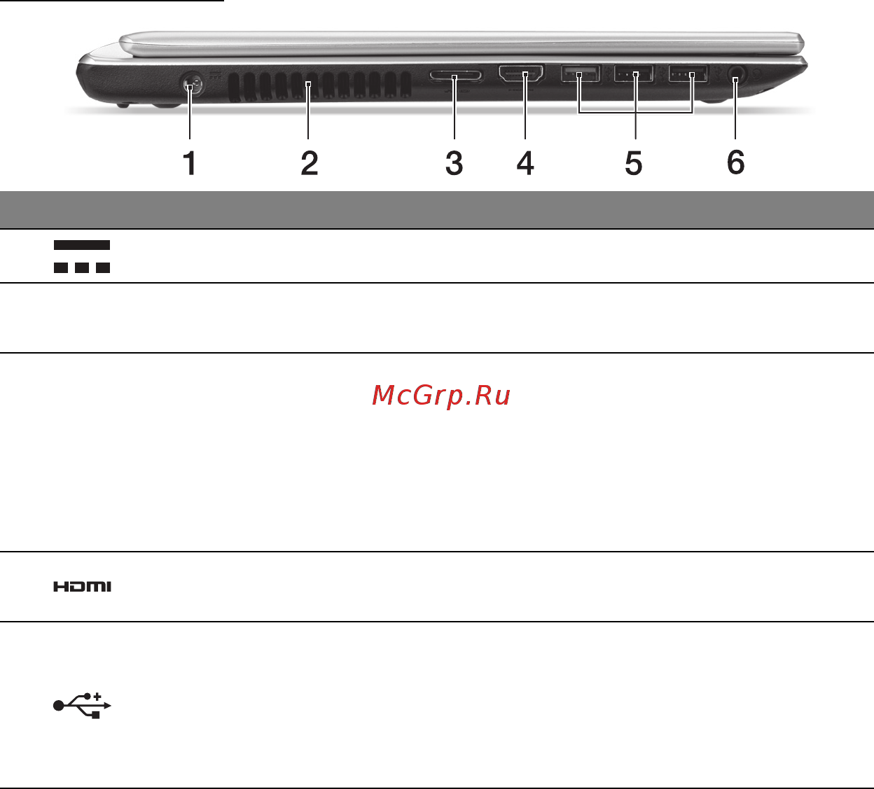 Acer ASPIRE V5-471PG [2870/3492] Sol görünüm