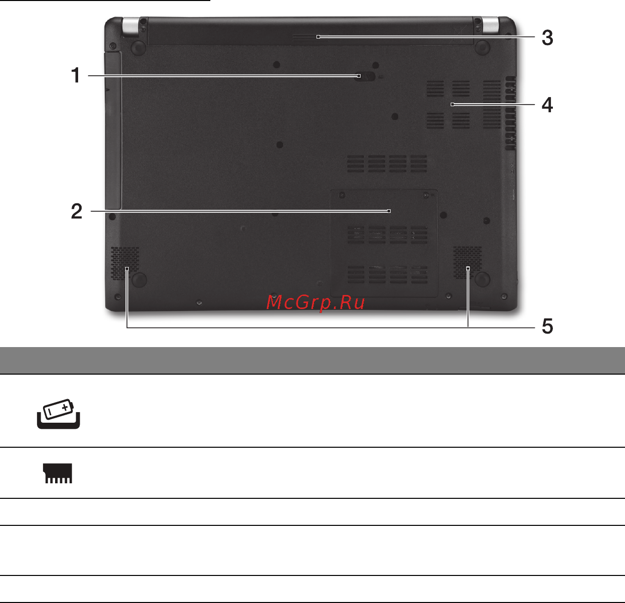 Acer ASPIRE V5-471PG [2873/3492] Taban görünümü