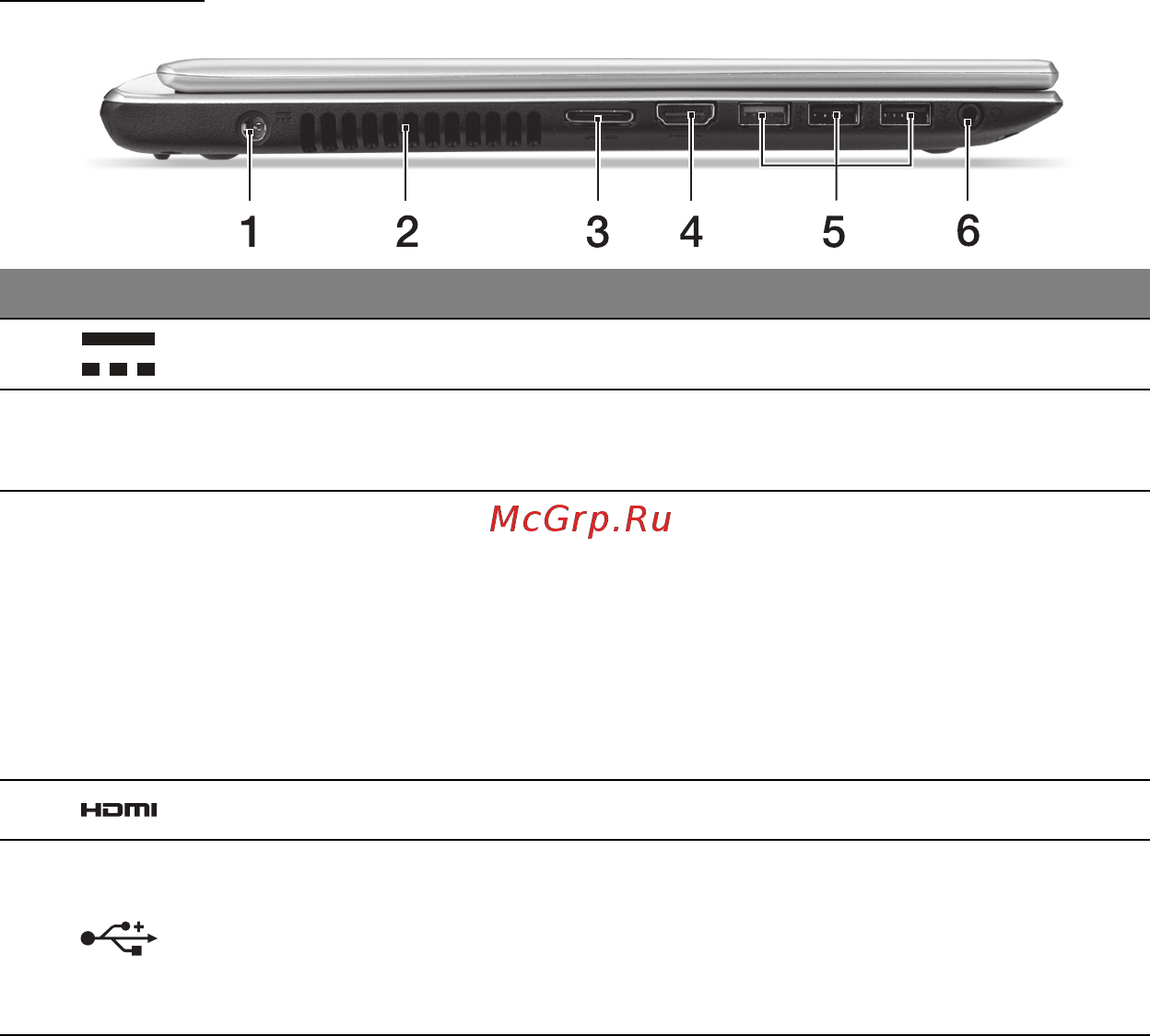 Acer ASPIRE V5-471PG [2981/3492] 왼쪽 모습