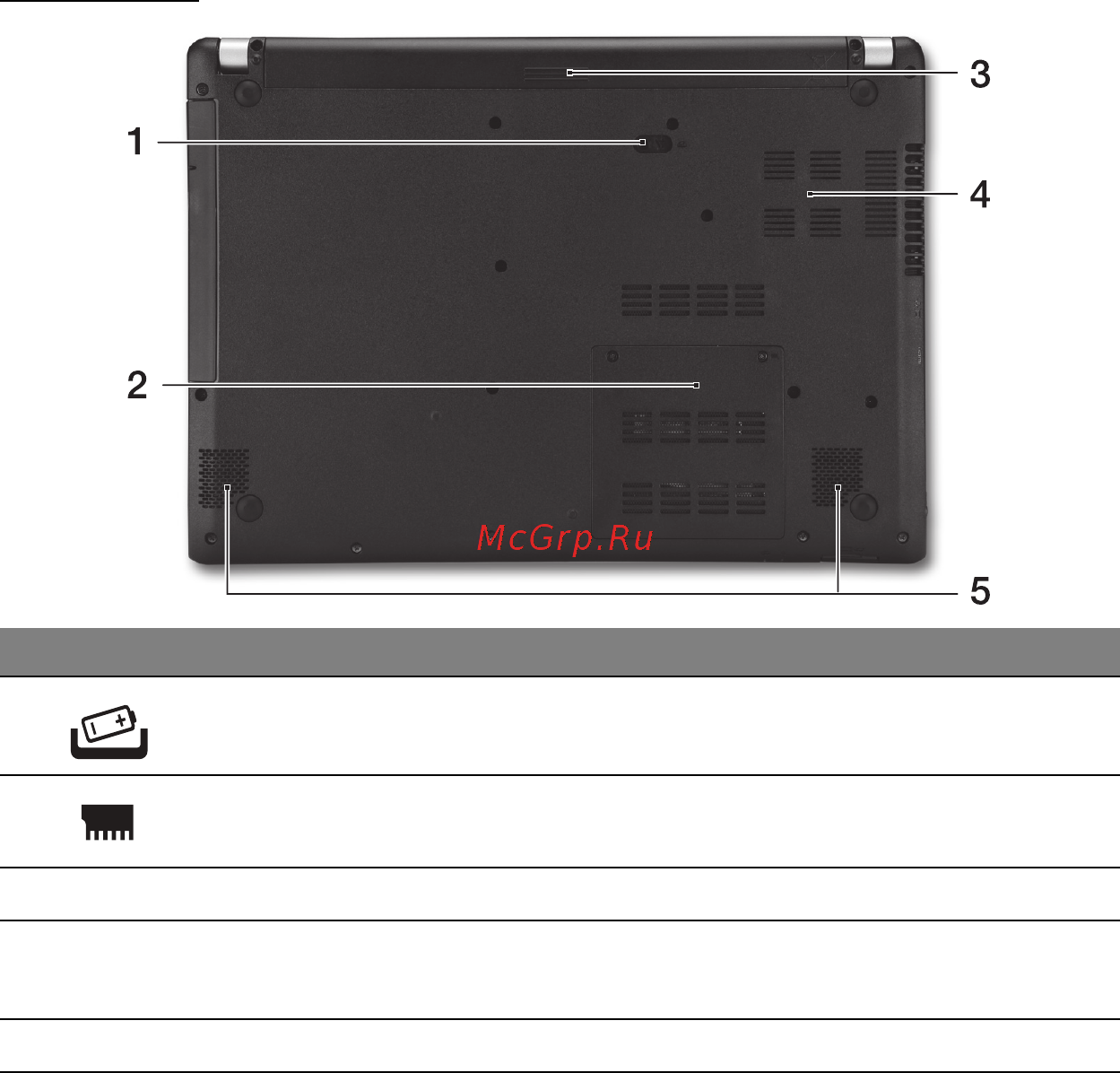 Acer ASPIRE V5-471PG [2985/3492] 바닥 모습
