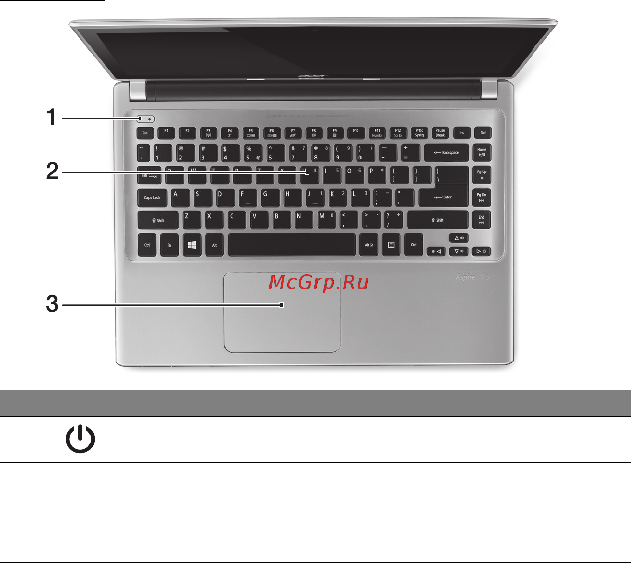 Acer ASPIRE V5-471PG [3084/3492] 鍵盤檢視