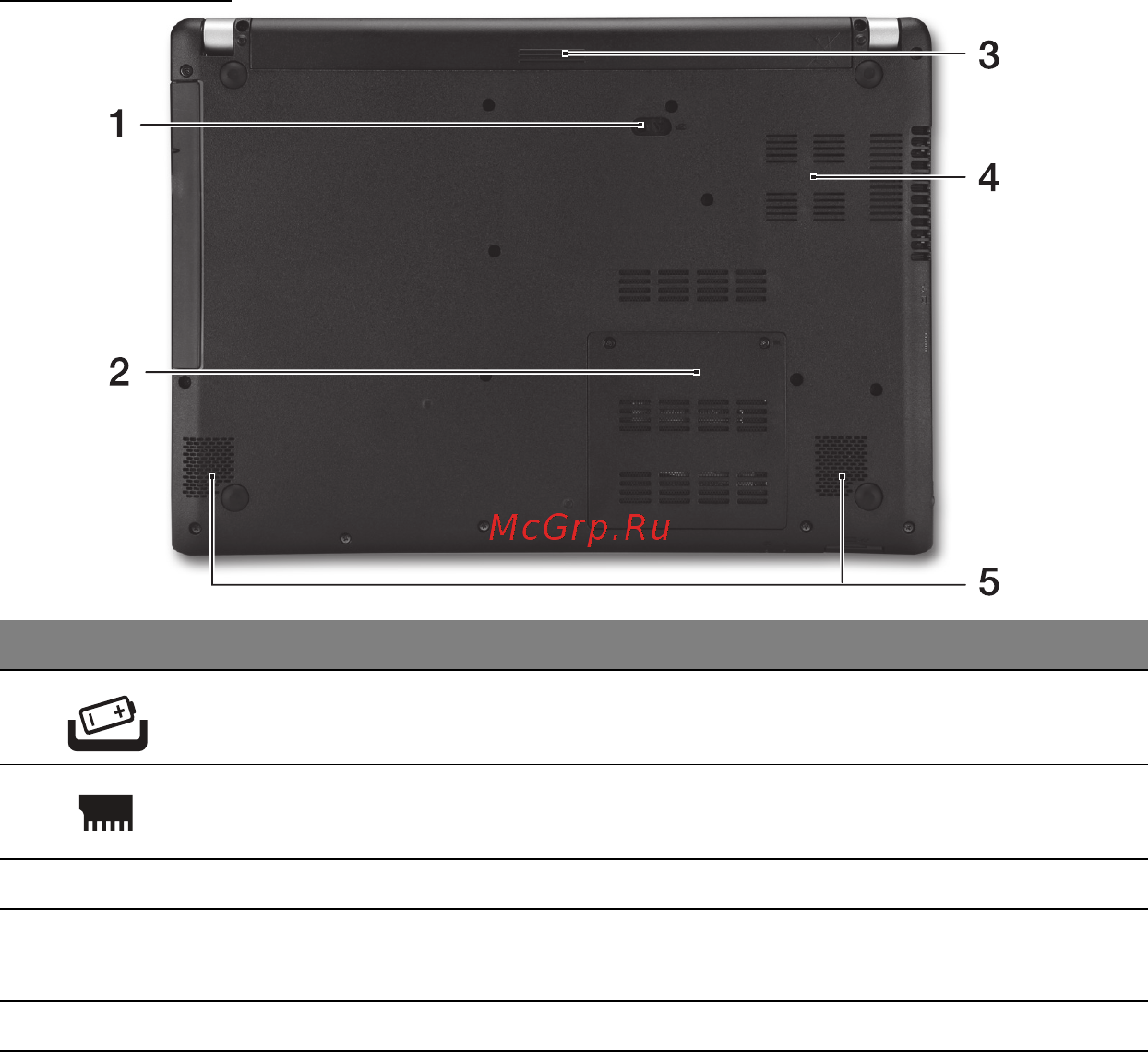 Acer ASPIRE V5-471PG [31/3492] Base view