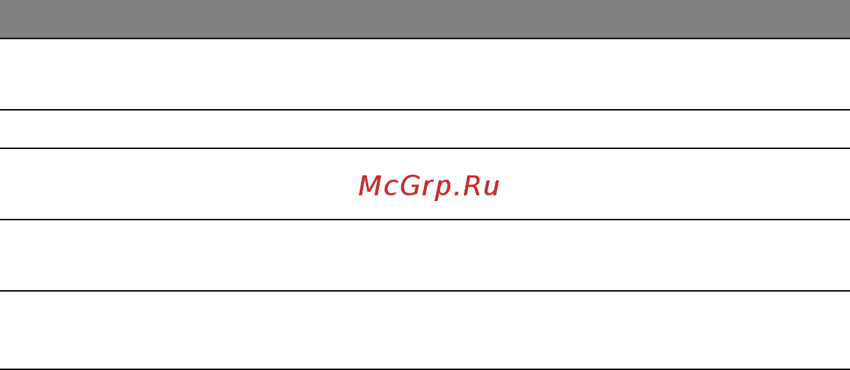 Acer ASPIRE V5-471PG Инструкция по эксплуатации онлайн [3155/3492] 97683